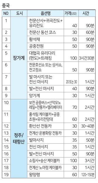 에디터 사진